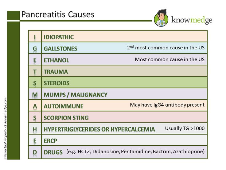 Major causes of pancreatitis can be remembered by mnemonic "I GET SMASHED" Steven Johnson Syndrome, Medical Mnemonics, Gastrointestinal System, Surgical Nursing, Cardiac Nursing, Nursing School Studying, Medical Studies, Nursing Tips, Board Exam