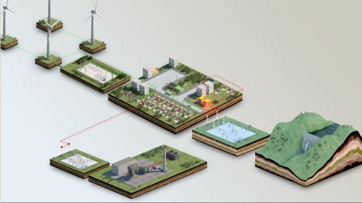 the diagram shows how wind turbines can be used to power houses and other buildings in an area