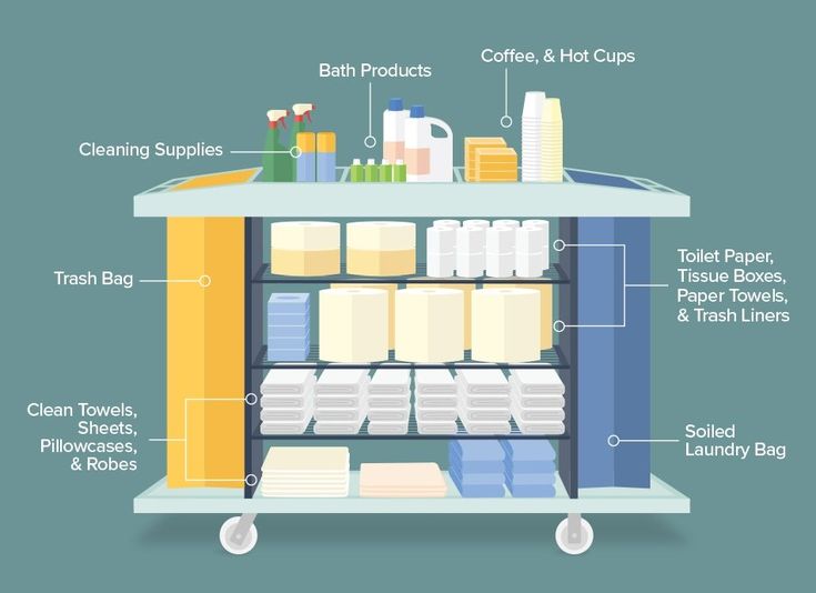 an illustration showing the parts of a cleaning cart with labels and labeled items on it