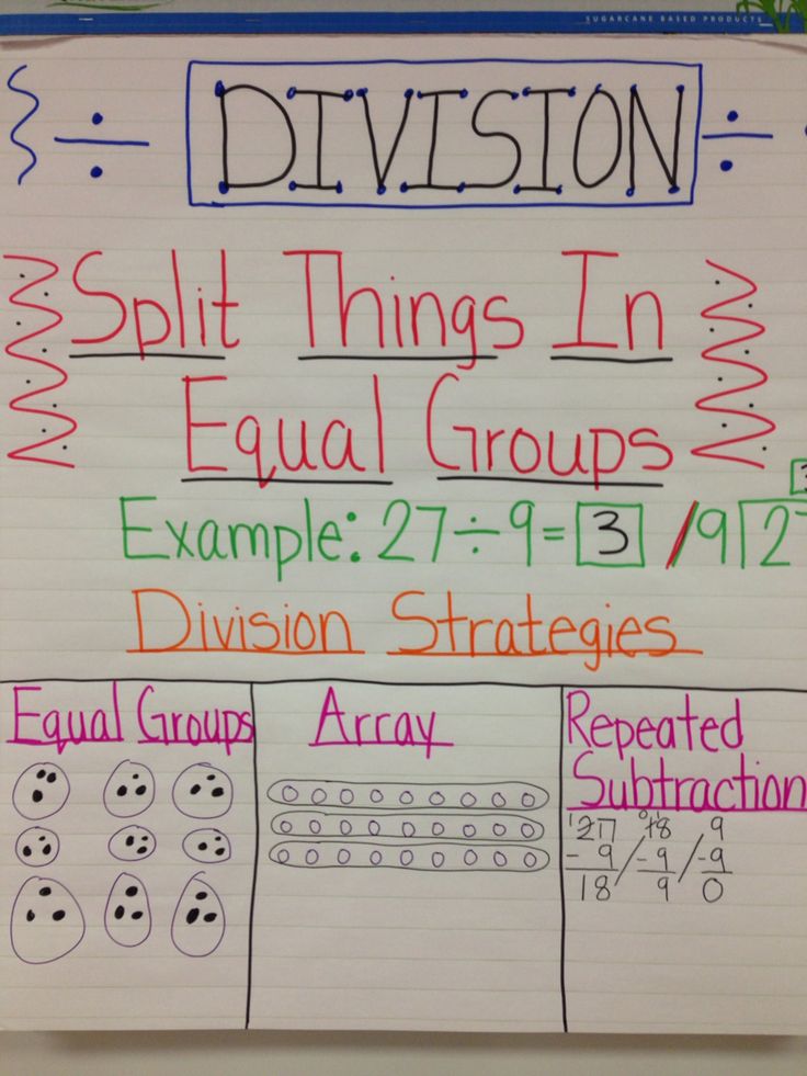 Division Anchor Chart for 3rd Grade! | Division anchor chart, Math ...