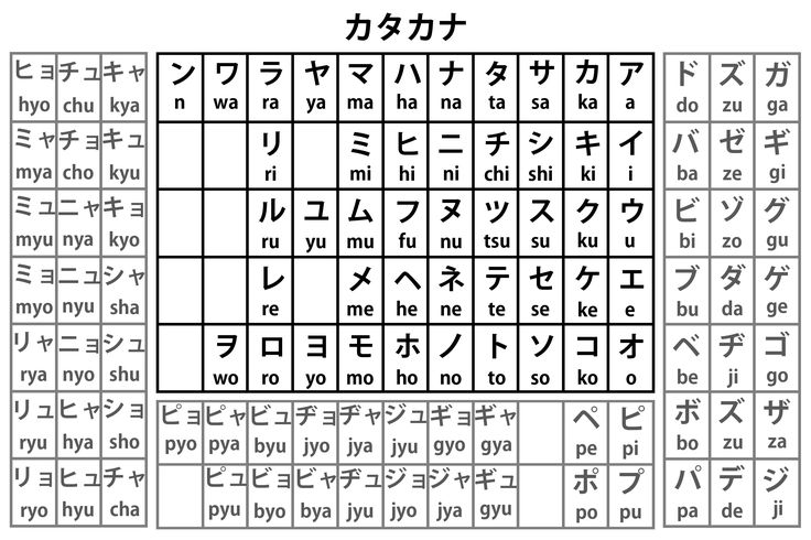 an image of the korean language keyboard