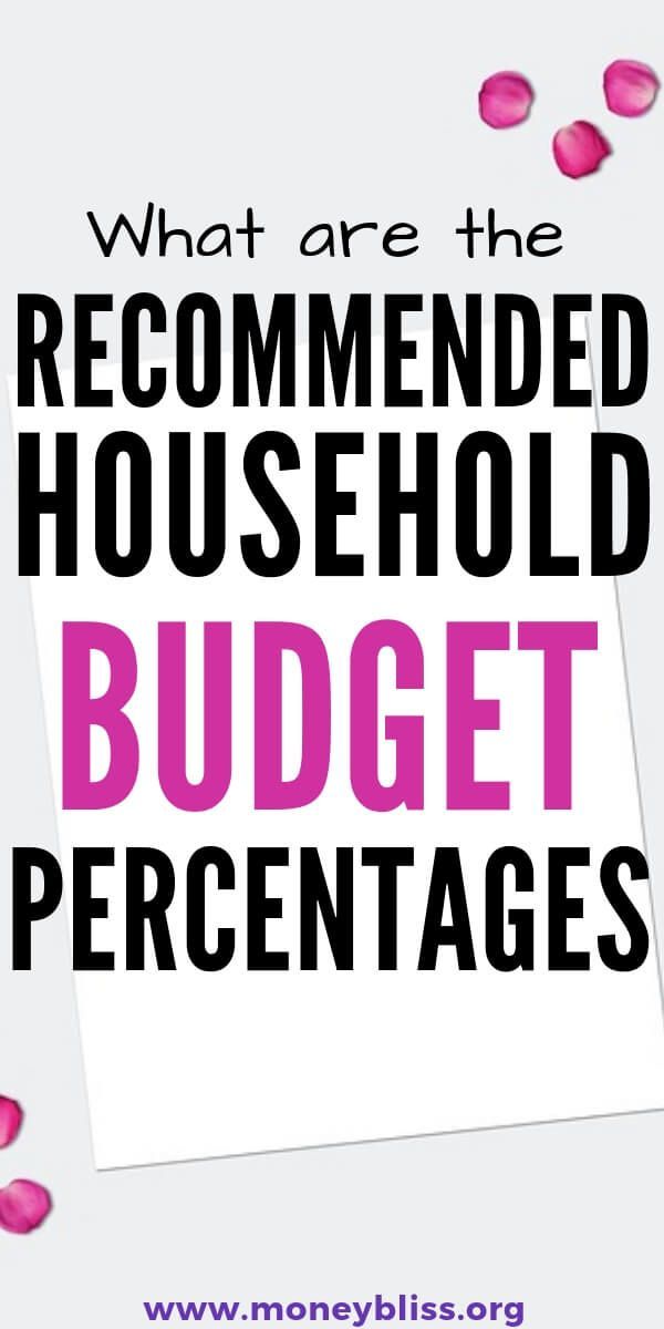 the words, what are the recommended household budget percentages?