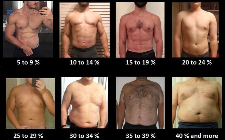 What is the measurement of body fat percentage? Put simply, the measure of body fat percentage is assessing what portion of your body is made up of fat. The remaining weight spread between organs, water, muscle tissues, bones, etc. If you weigh 200 pounds, and 20 pounds of that is fat, then your body fat percentage is 10%. 30 pounds of fat would put it at 15%, 40 pounds at 20%, and so forth. The rest we refer to as your lean mass. If you gain or lose only fat, your body fat percentage goes u... Body Fat Percentage Calculator, Body Fat Percentage, Lose 15 Pounds, Pound Of Fat, Reduce Body Fat, 200 Pounds, Lose 30 Pounds, Muscle Tissue, Healthy Ideas