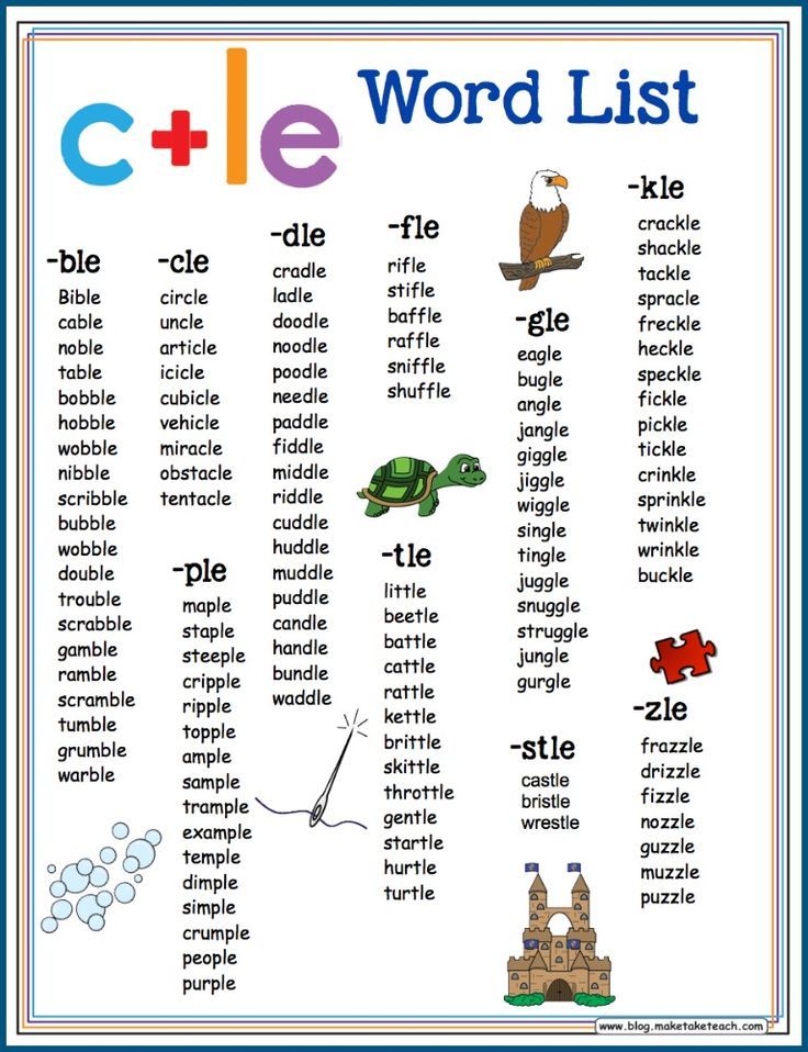 a poster with words and pictures to describe the word list for children's language