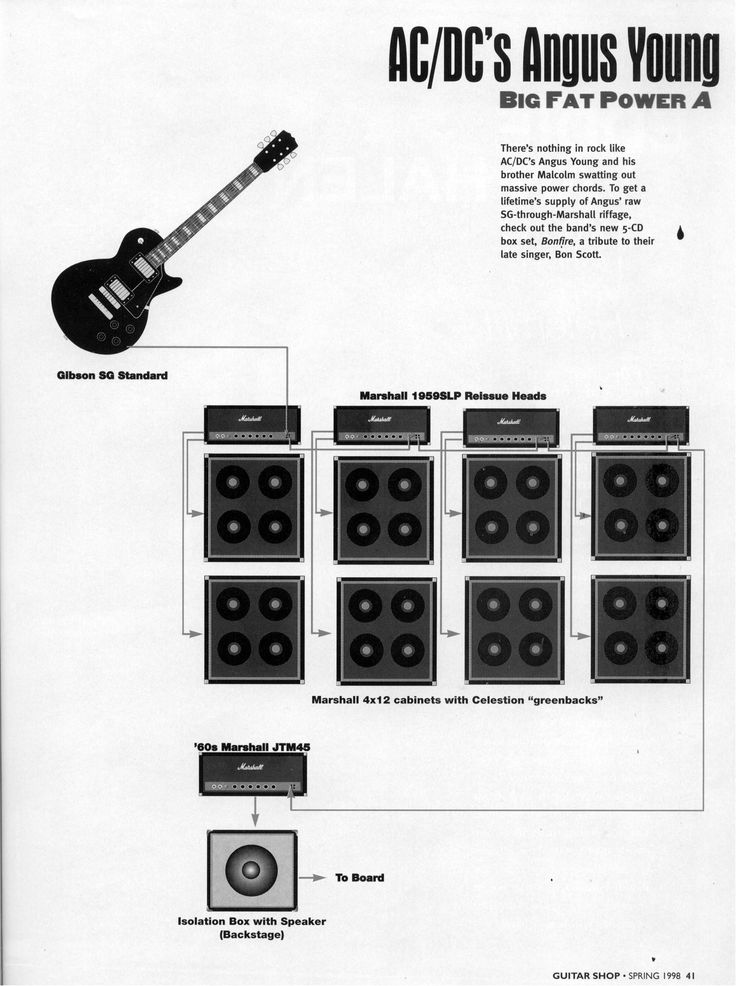 an advertisement for the ac / dc's amps young band, with diagrams and instructions