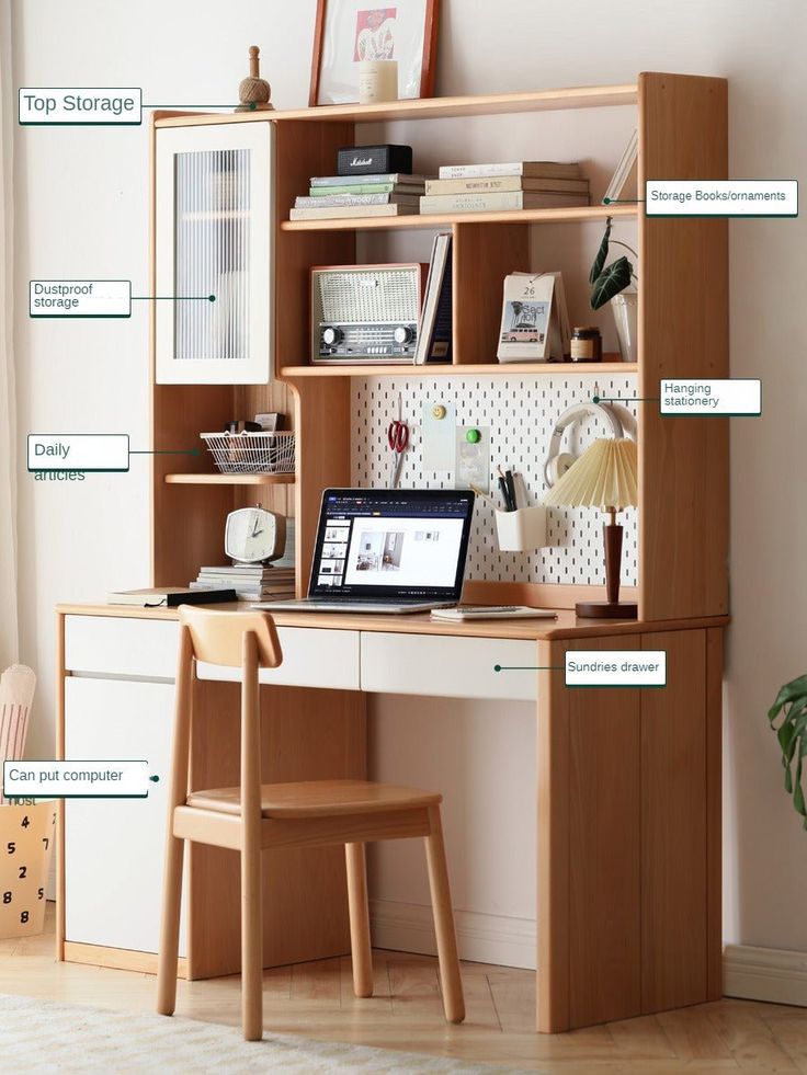 a computer desk with shelves and various items labeled on it