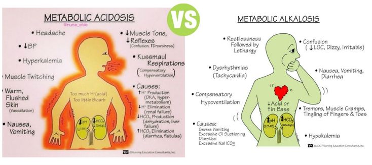 Difference Between Metabolic Acidosis and Metabolic Alkalosis Acidosis And Alkalosis, Respiratory Alkalosis, Metabolic Alkalosis, Respiratory Acidosis, Metabolic Acidosis, Muscle Twitching, Endocrine Disorders, Metabolic Disorders, Acid Base