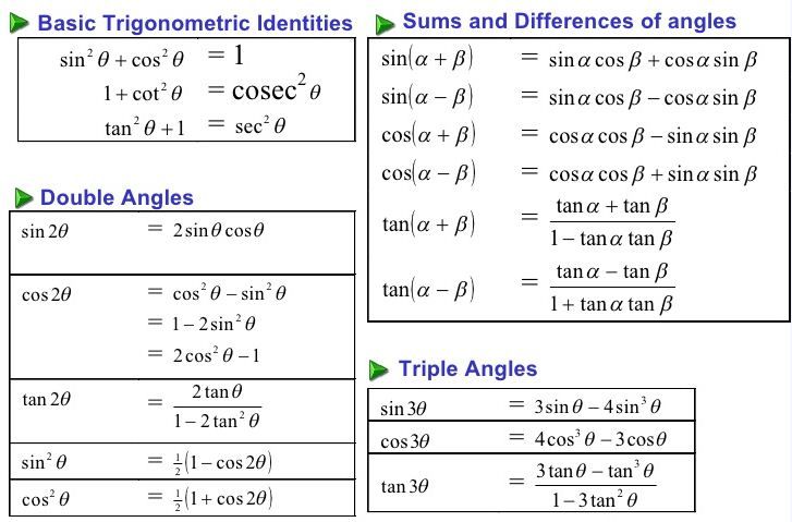 three different types of angles and their corresponding sides are shown in the text above them