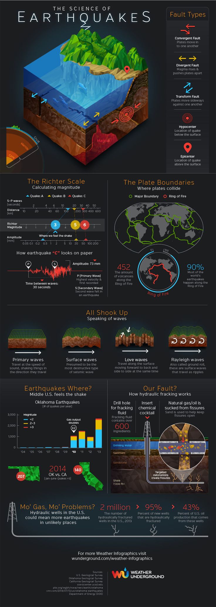 the earth's water cycle is shown in this info sheet, with information about it