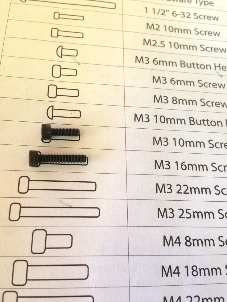 Screw Size Guide M4 – Yoiki Guide