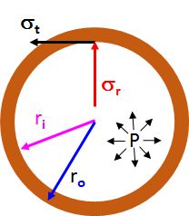 an image of a clock with arrows pointing in different directions on the same side,