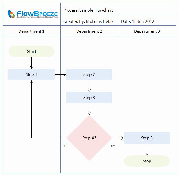 Operational Flow Chart Template | Shooters Journal | Process flow chart ...