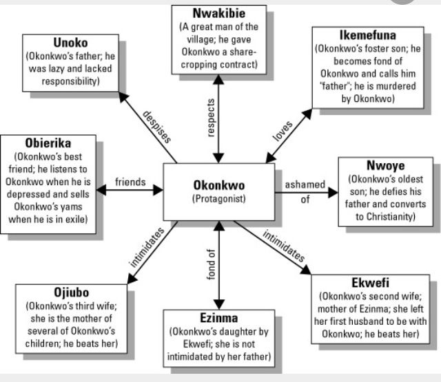 a flow diagram showing the different types of ethnic americans and their native origins, including indians