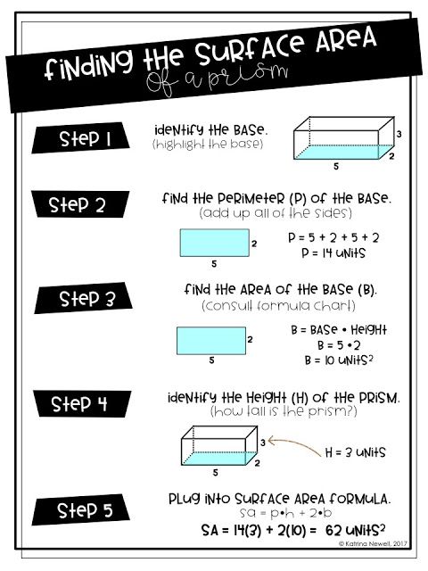 a poster with instructions for finding the surface area and how to put it in place