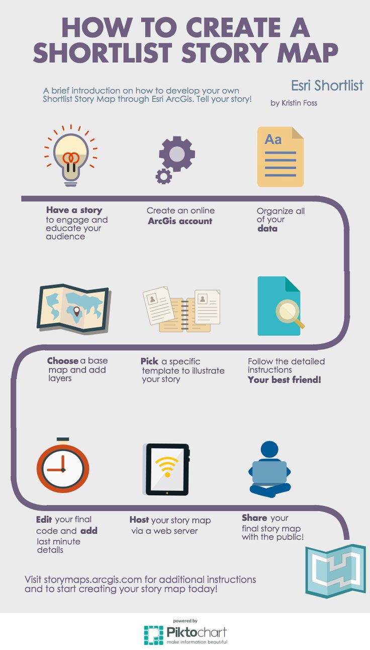 the info sheet shows how to create a short story map