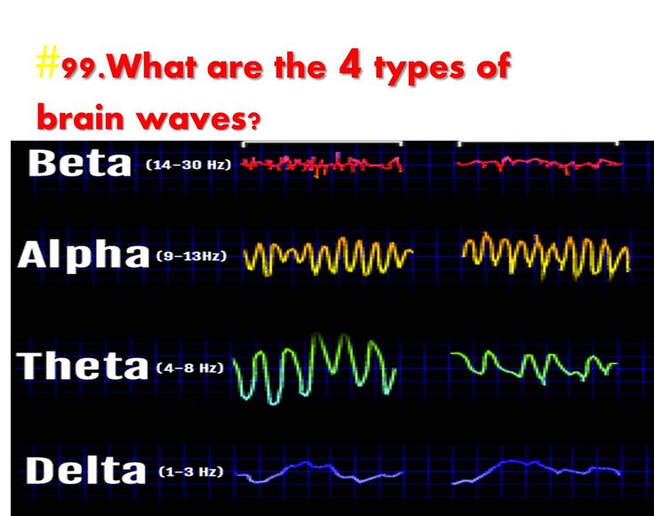 4 types of brain waves-Alpha-Beta-Theta-Delta alpha waves= Active during wakeful relaxation (meditation, prayer) beta waves=Active when learning, thinking  theta waves= Active when just falling asleep Delta waves=Active during deep sleep Delta Waves, Theta Waves, Thinking Mind, Alpha Waves, White Matter, Cranial Nerves, Meditation Prayer, Relaxation Meditation, Falling Asleep