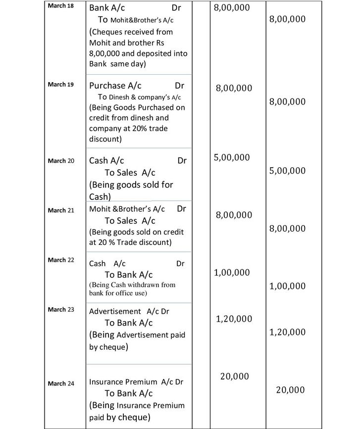 30 transactions with their journal ledger trial balance and final accounts in 2022 accounting cycle project cash flow statement format excel church financial statements basis