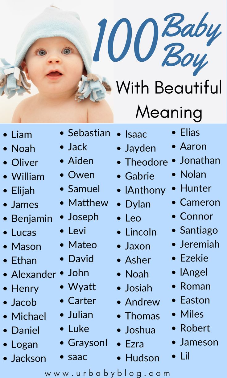 Baby Boy Names List And Meanings