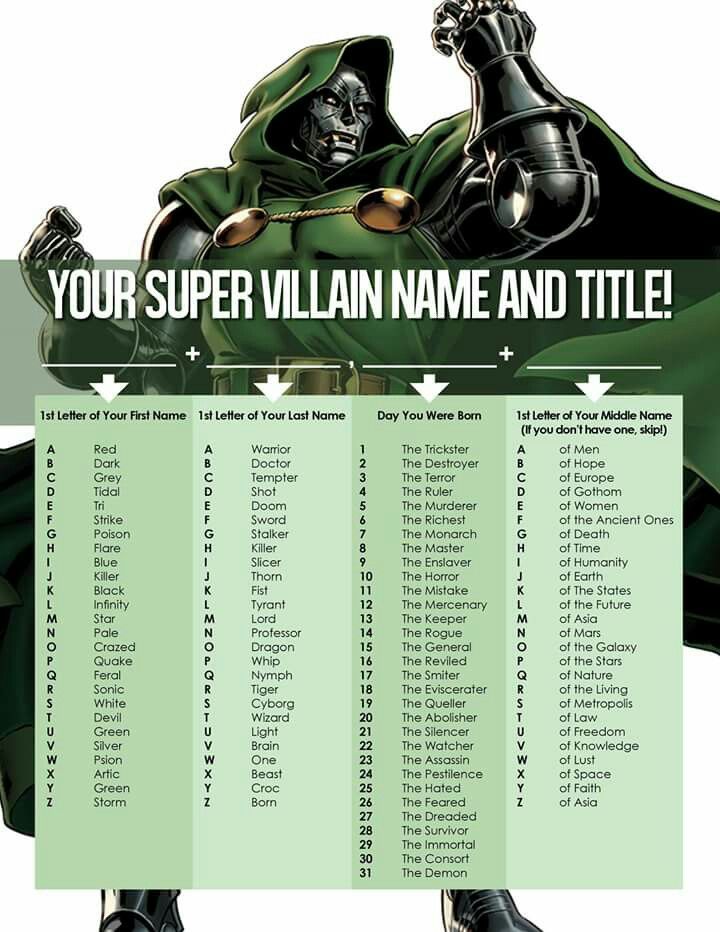 an image of a poster with the name and character list for your super villain name and title