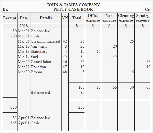 What Is Petty Cash Book Petty Cash Book Format - vrogue.co