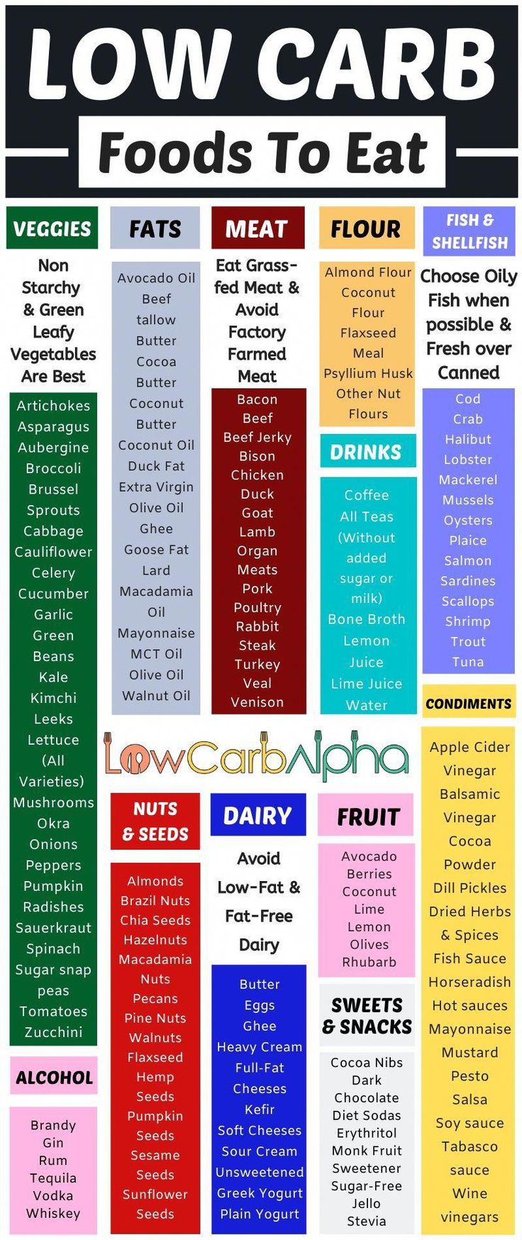 Printable Low Carb Food List Pdf