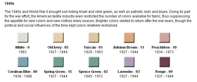 the color chart for different shades of paint