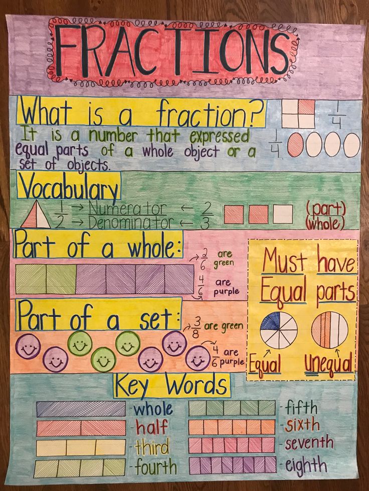 a poster with fractions written on it and the words fractions in different colors