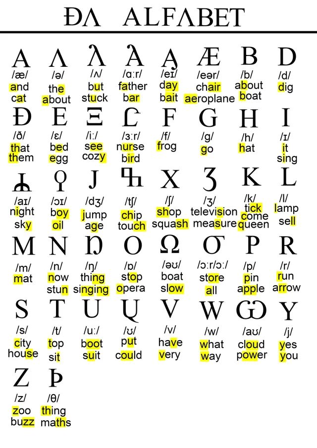 an old english alphabet is shown with yellow letters and numbers on the upper half of it