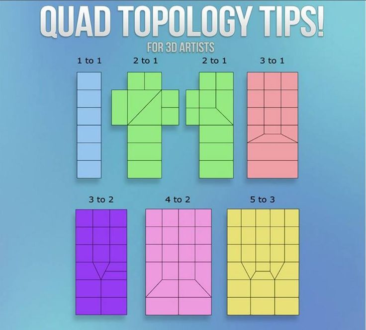 four squares with the words quadd topoloy tips for 3d artists on them