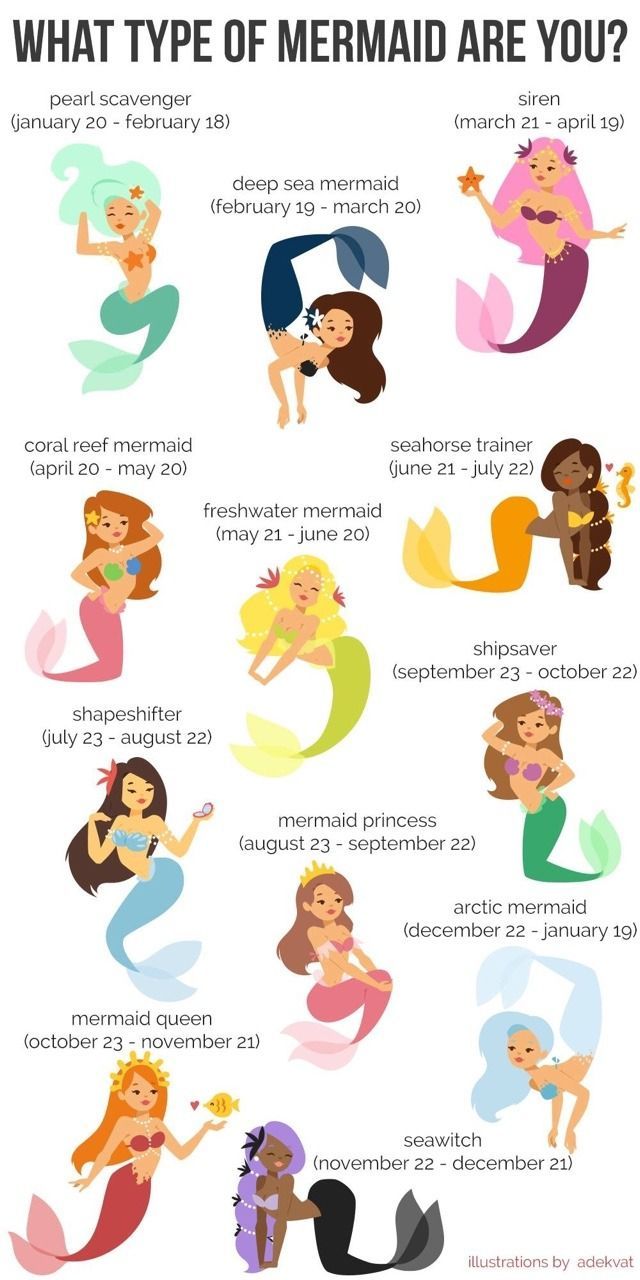 the different types of mermaids are shown in this graphic