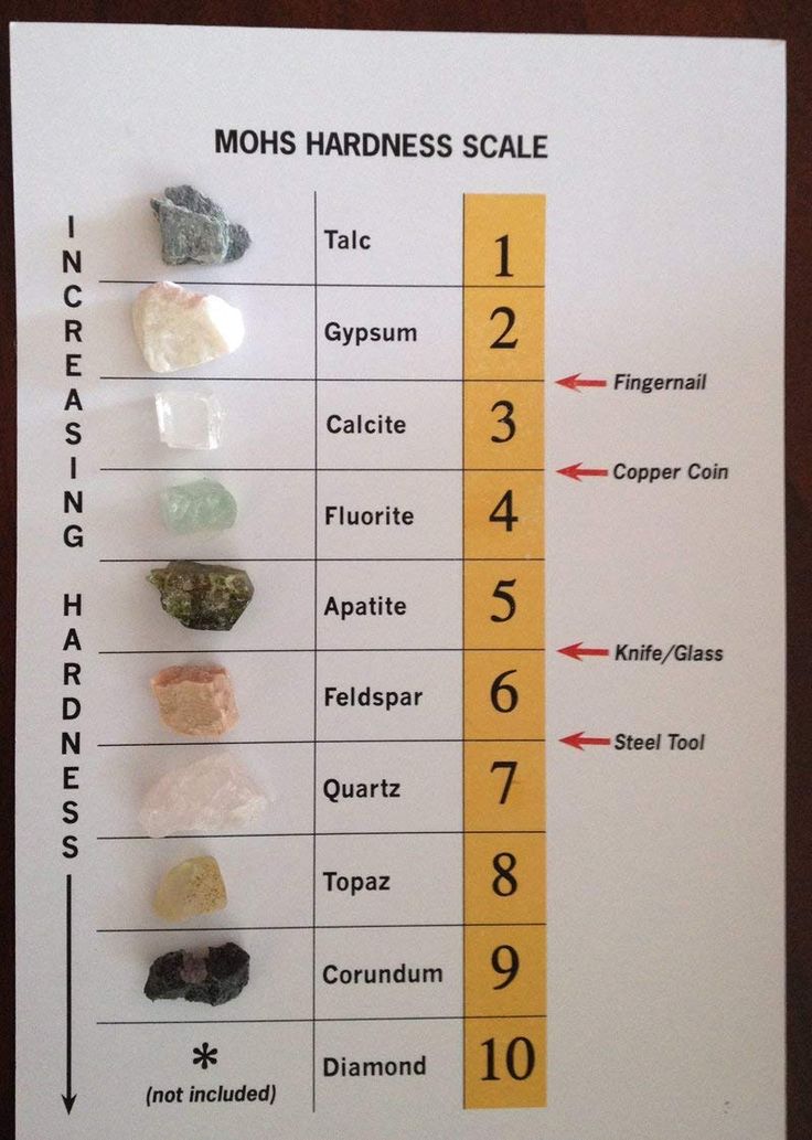 Printable Mohs Hardness Scale - Printable World Holiday