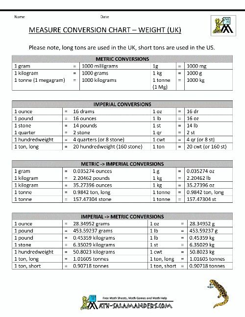 Weight: 16oz=1pound...2,000pounds=1ton Metric To Standard Conversion ...