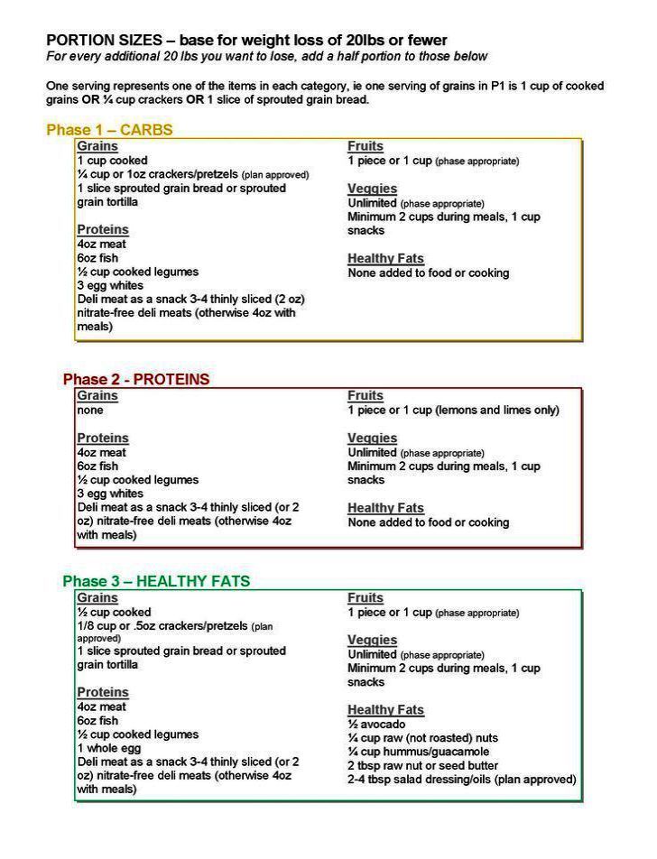 Metabolic Research Center Food Sheet