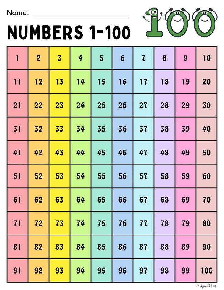 Easy-to-Use Printable Chart for Learning Numbers 1-100 in 2023 | 100 ...