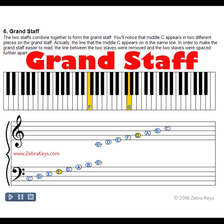 the grand staff is shown in red and black, with music notes on each side