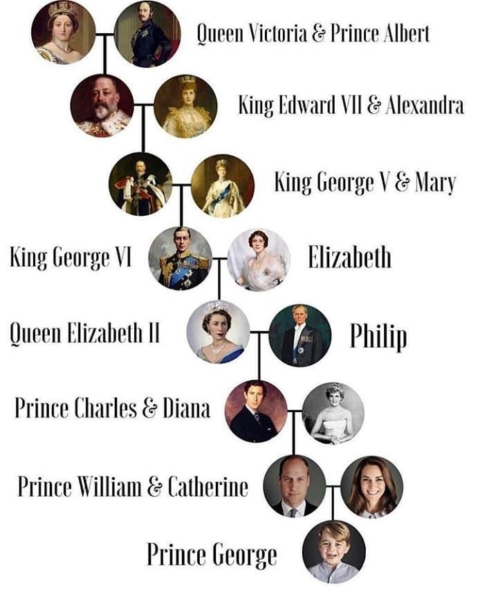 From @royalsofgreatbritain, queen Victoria's descendants! # ...