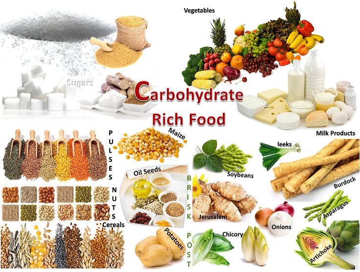 Sources Of Carbohydrates Food Rich In Carbohydrates, Carbohydrates Food List, No Carb Food List, Braised Chicken Breast, Couple Comics, Bad Carbohydrates, Sources Of Carbohydrates, Junk Foods, Rich Food