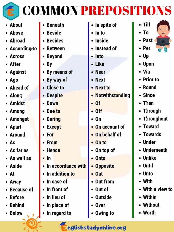 the common prepositions for students to use in their english language class, including