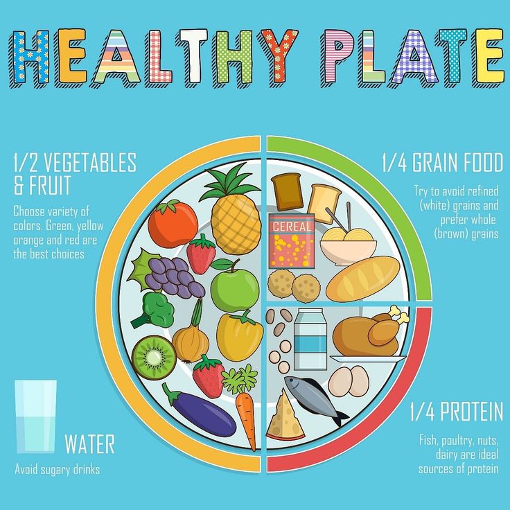 CHOOSE YOUR PLATE WISELY!!  The main message of the Healthy Eating Plate is to focus on diet quality. The type of carbohydrate in the diet is more important than the amount of carbohydrate in the diet, because some sources of carbohydrate—like vegetables (other than potatoes), fruits, whole grains, and beans—are healthier than others.   Here is an appropriate elaboration by the IMAGE!! Healthy Diet For Kids, Diet For Children, Healthy Eating Plate, Toddler Nutrition, Healthy Plate, Healthy Eating For Kids, Diet Vegetarian, Year 1, Healthy Eating Habits