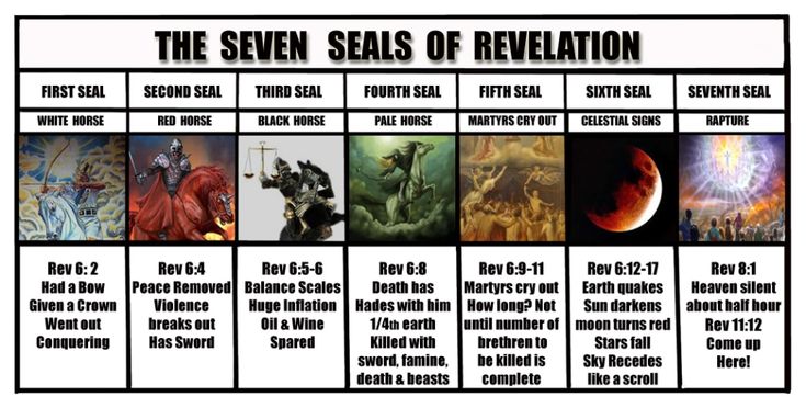 the seven seals of revaltion chart for each zodiac sign, which includes ...