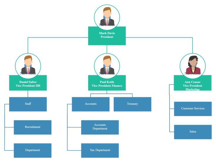 Org Chart Template with Images or Photos | Org chart, Organizational ...