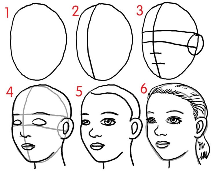 Comment apprendre a dessiner un visage | Dessin visage, Apprendre à ...