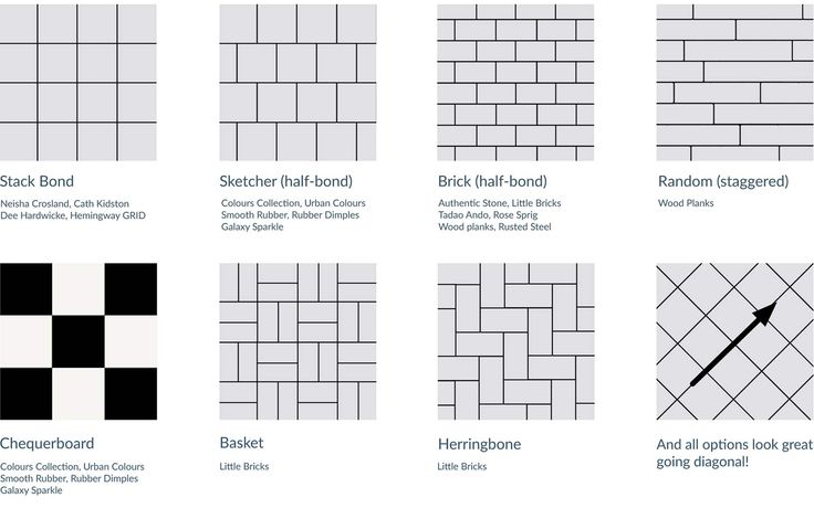 the different types of tile patterns