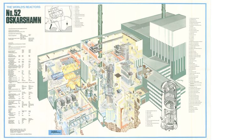 an illustrated diagram of a nuclear power plant with information about the structure and workingss