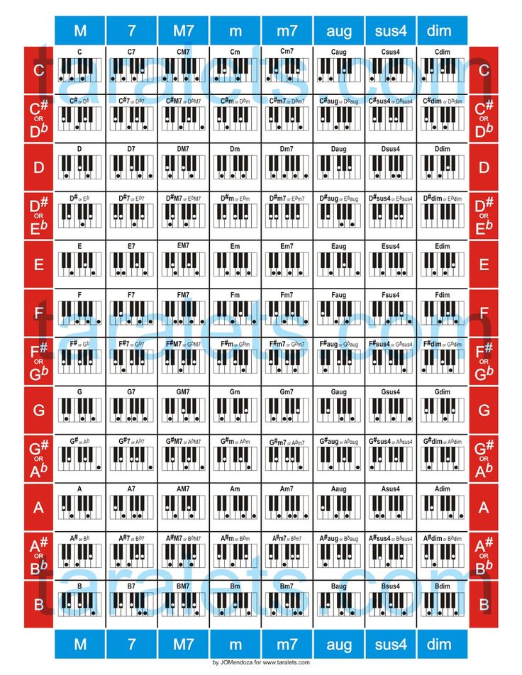 an image of the piano keyboard chart