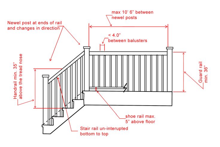 the stair railings are labeled with measurements