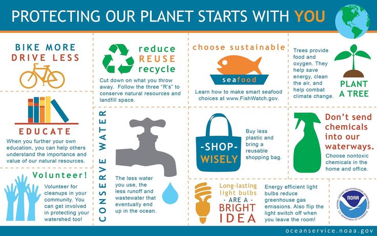 a poster with words and pictures on it that say protecting our planet starts with you