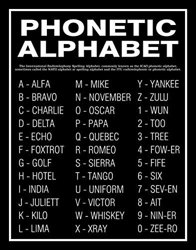 Nato Phonetic Alphabet Poster Alphabet Poster Phonetic Alphabet ...