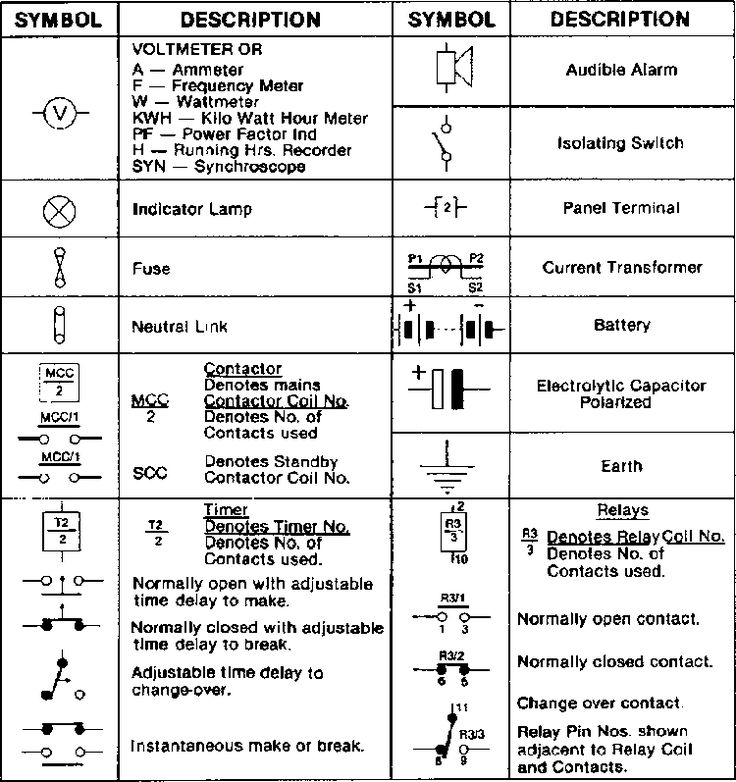 Electrical Symbols 12 | Electrical symbols, Electricity, Electrical ...