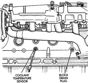 http://www.jeepforum.com/forum/f11/where-engine-block-coolant-drain ...